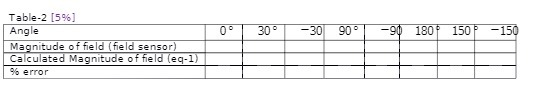 Magnitude of field ( field sensor) Calculated Magnitude of field (eq-1) %