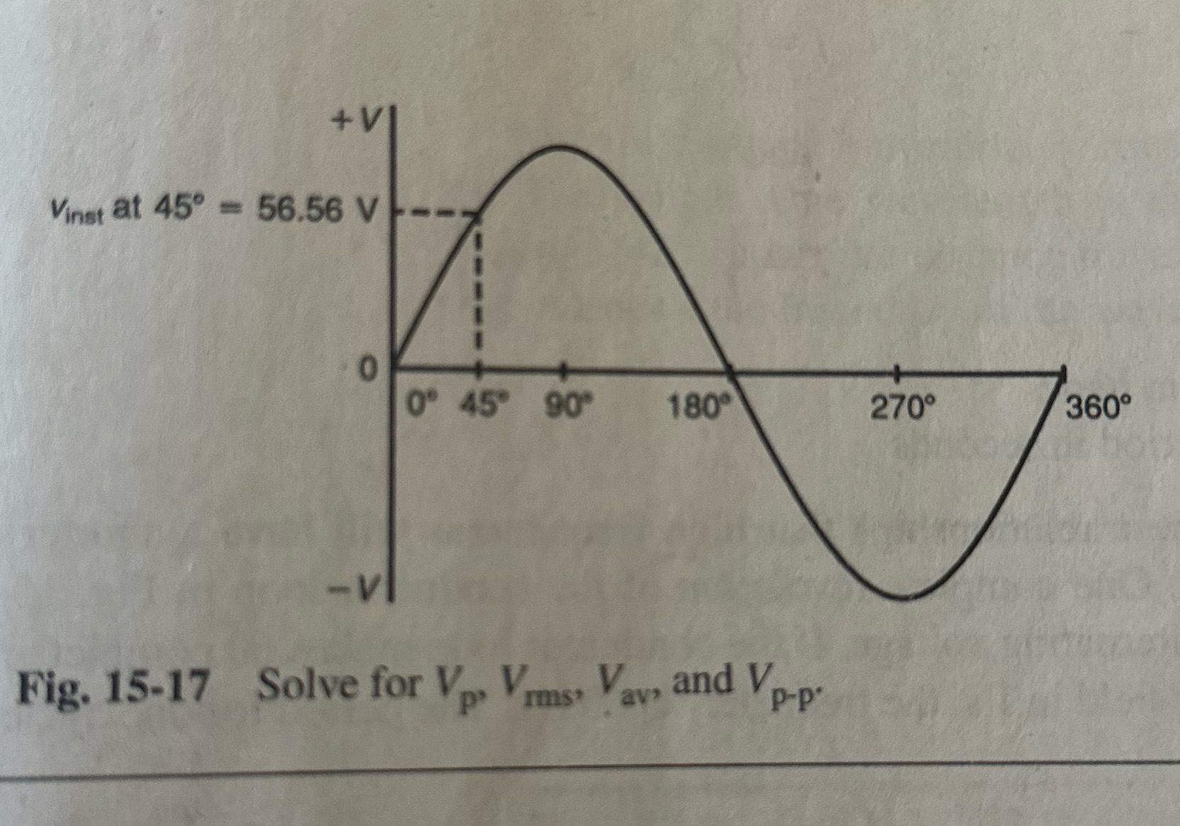 How to solve for V +VI Vinst at 45 - 56.56