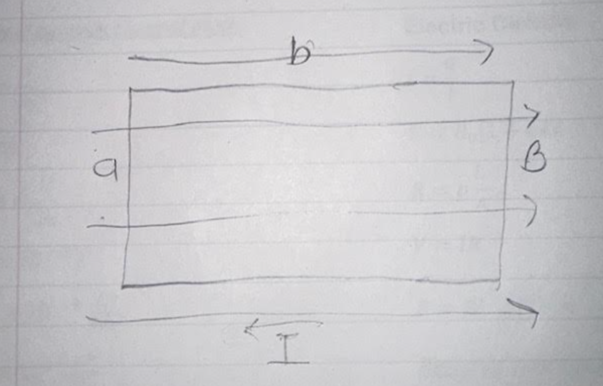 46.0 cm) containing a single turn is placed in a uniform 5.80
