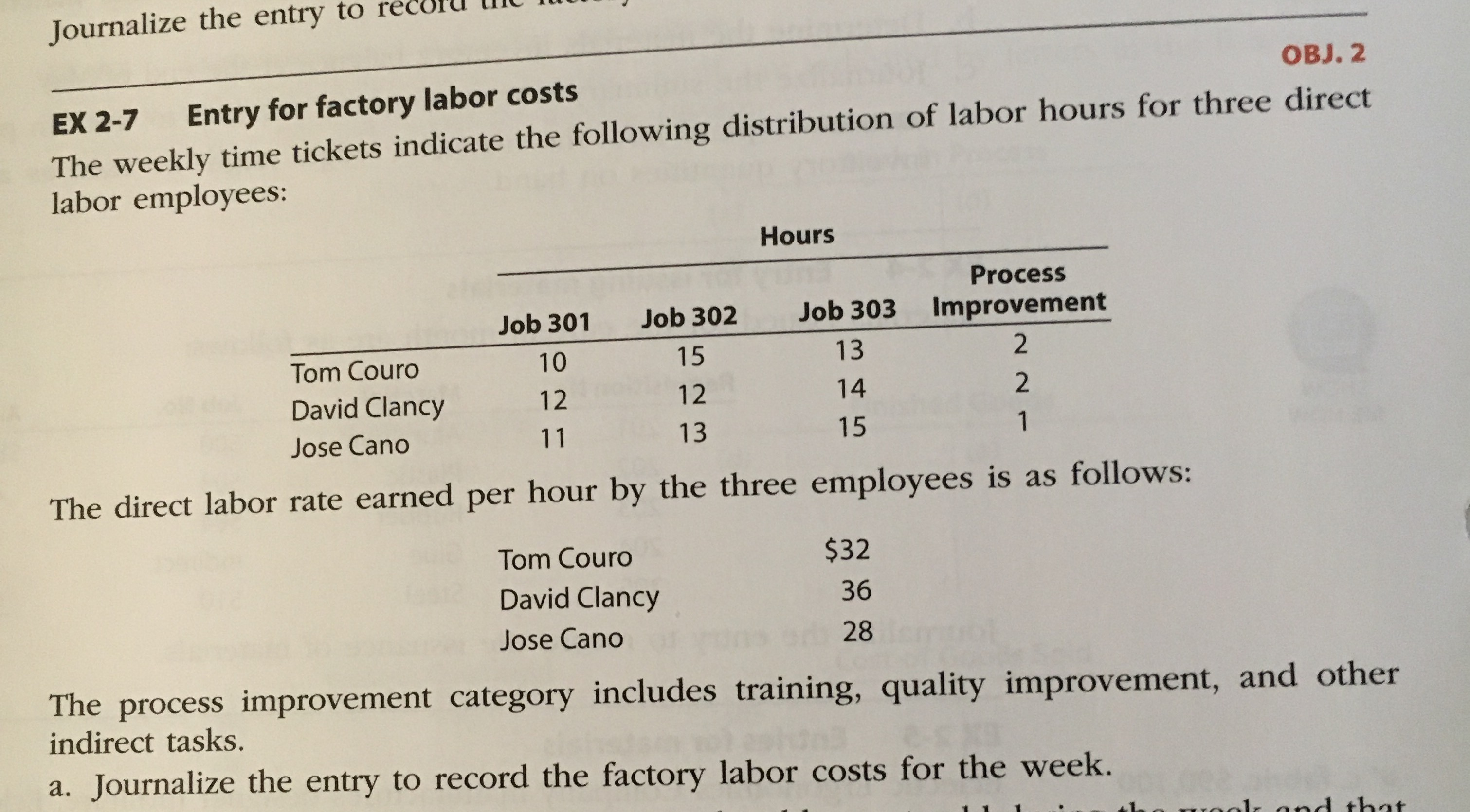 The weekly time tickets indicate the following distribution of labor hours for