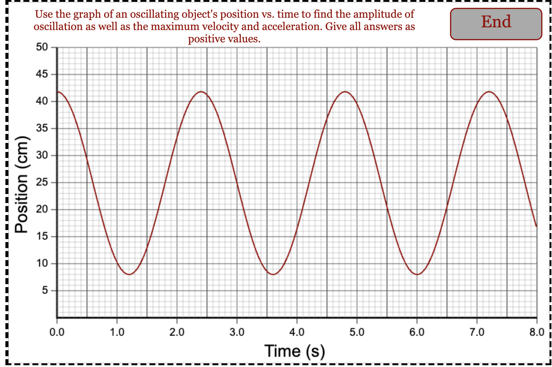 find the amplitude of oscillation as well as the maximum velocity and
