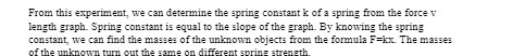 a spring from the force v length graph. Spring constant is equal