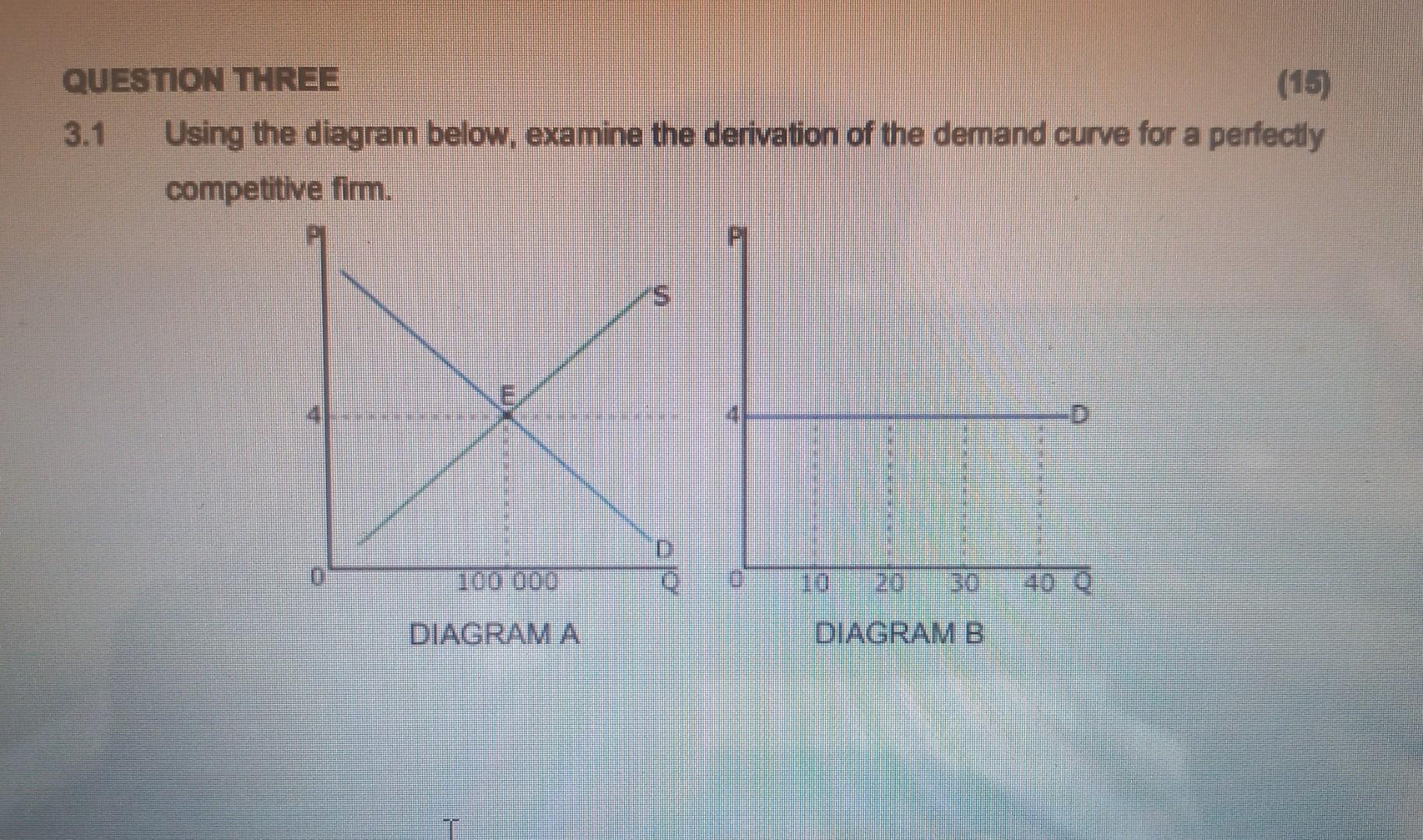 derivation of the demand curve for a perfectly competitive firm. D 100
