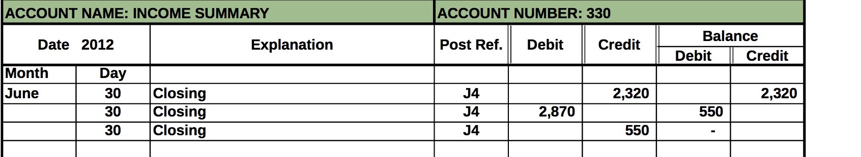 ACCOUNT NAME: INCOME SUMMARY ACCOUNT NUMBER: 330 Balance Date 2012 Explanation Month