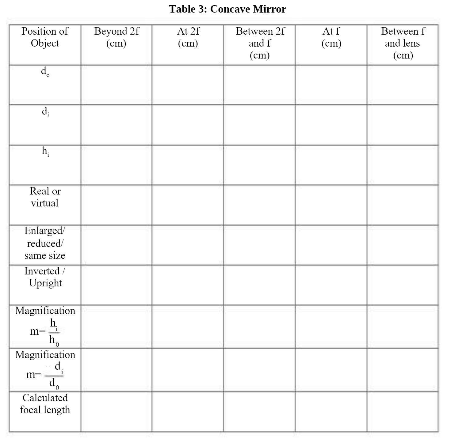 Table 3: Concave Mirror Position of Beyond 2f At 2f Between