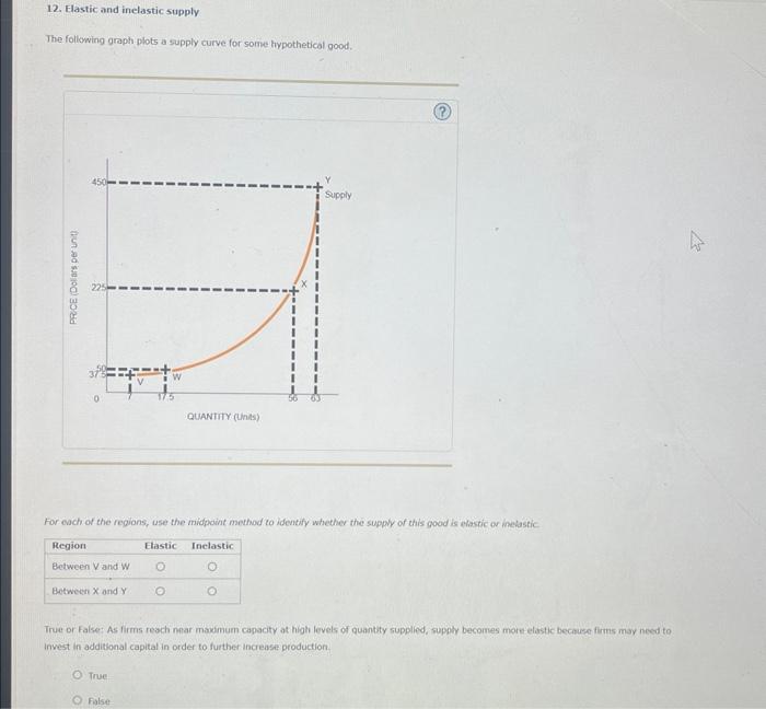 Elastic and inelastic supply The following graph plots a supply curve for