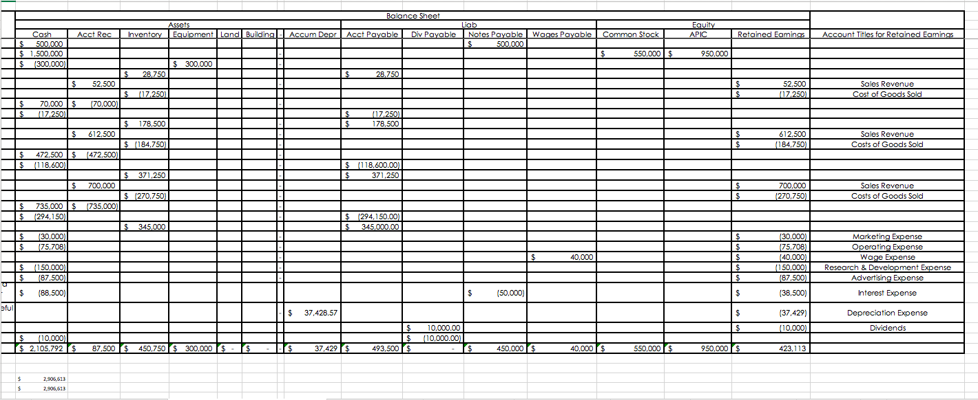 zoom in if cannot see numbers the screenshots are clear. Survey of