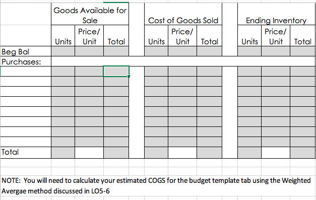 Accounting Comprehensive Assignment - Financial Statements & Flexible Budget As a team