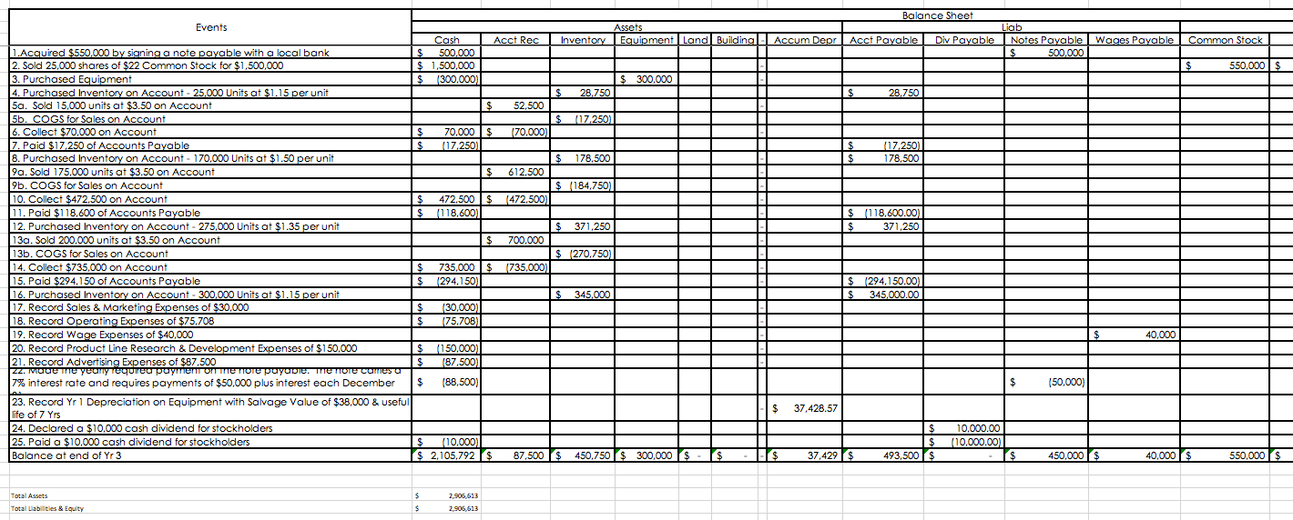 need to designate a role for each team member based on your