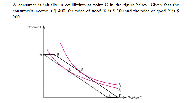 figure below. Given that the consumer's income is $ 400, the price