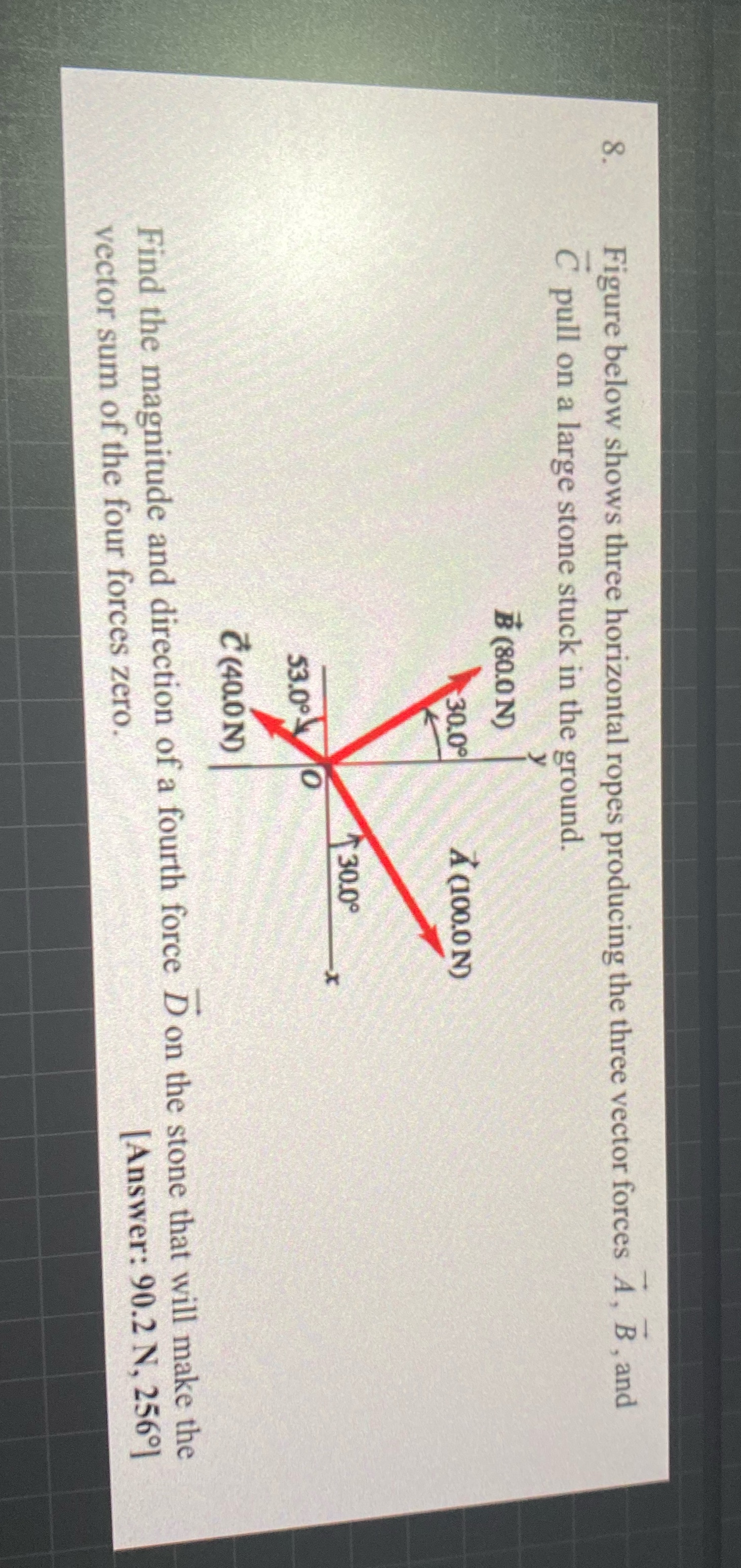  Figure below shows three horizontal ropes producing the three vector forces