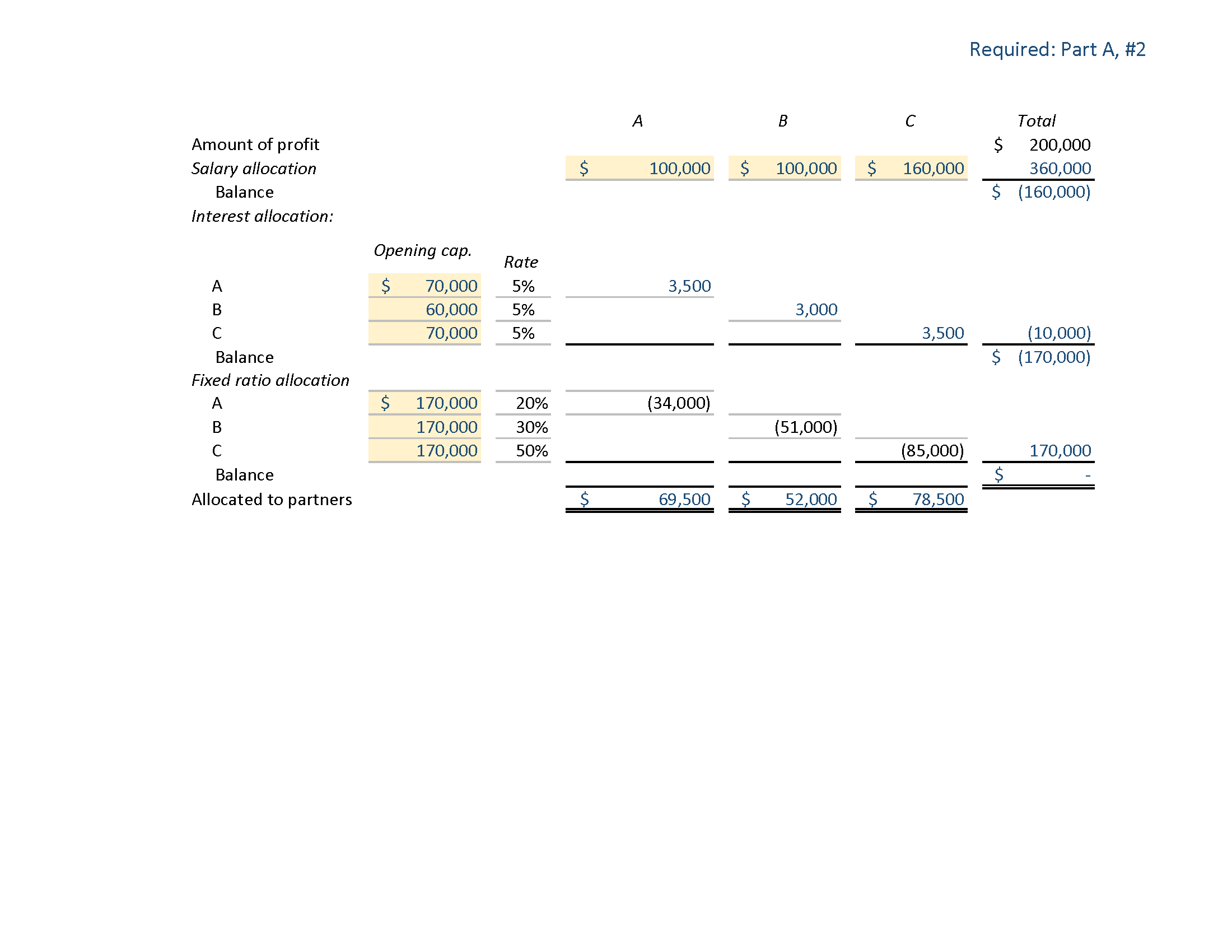 are: A $70,000 $60,000 $70,000 Interest rate is: 5% The fixed ratio