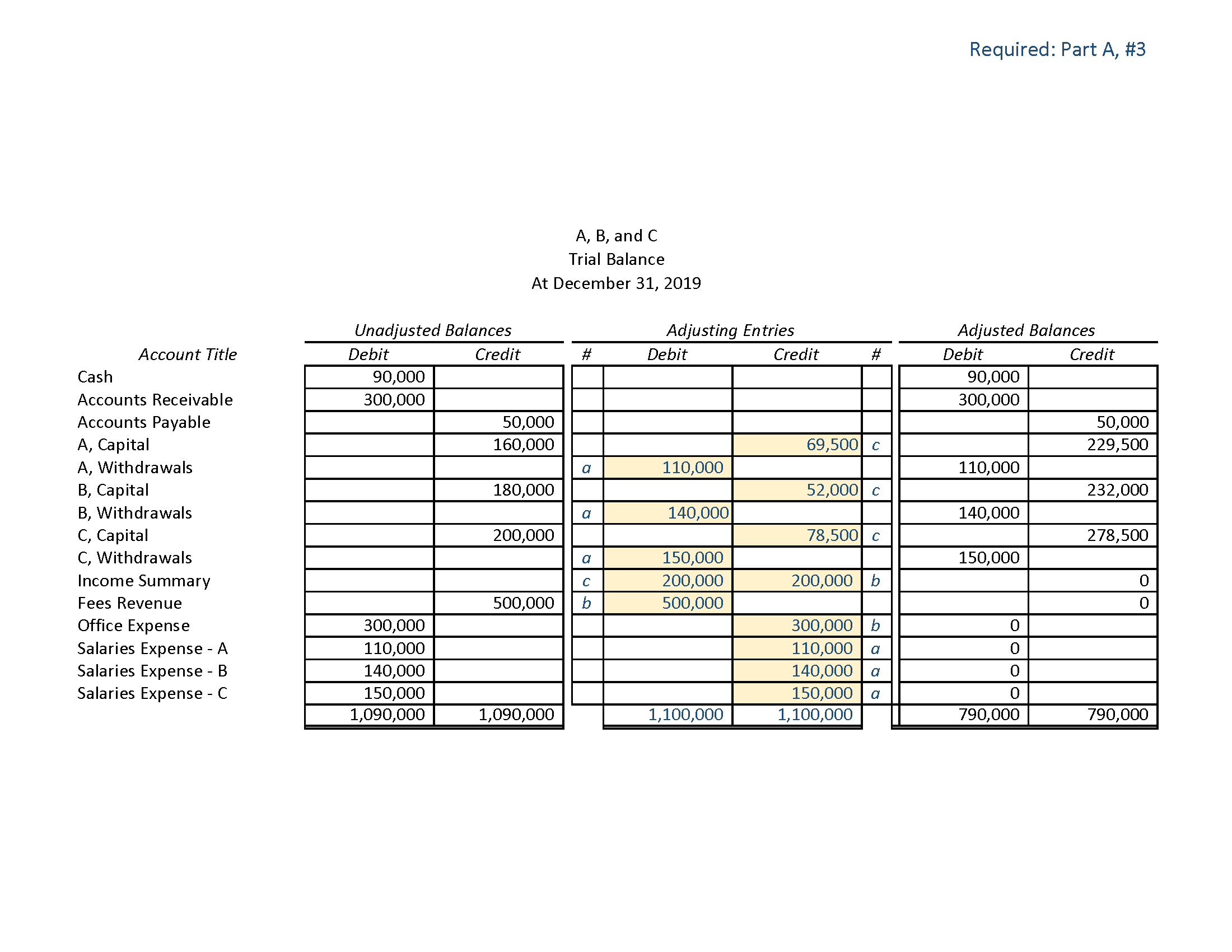 is: A IN 3 Required 1 Prepare year-end adjusting entries. No descriptions
