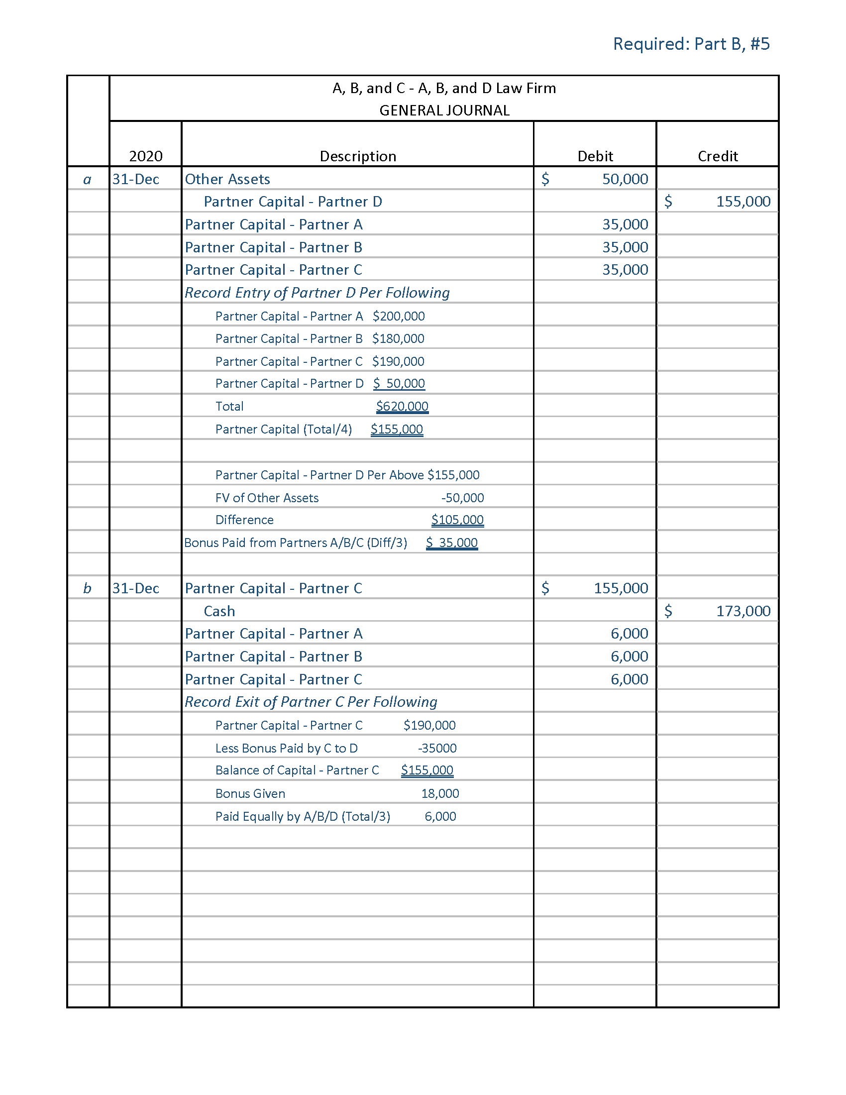 trial balance. 4 Prepare an income statement and statement of partners' capital