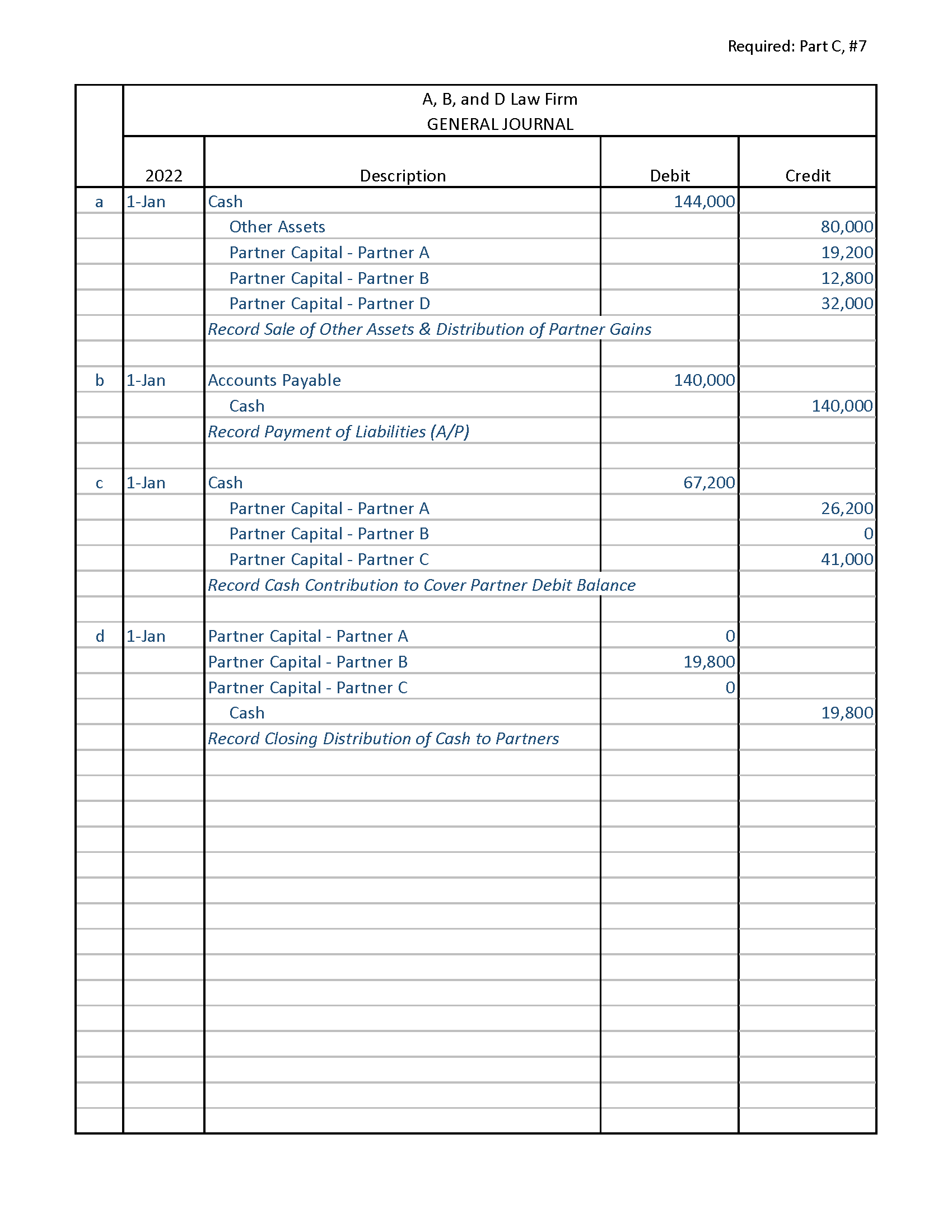 JOURNAL 2019 Description Debit Credit 31-Dec Partner Withdrawal - Partner A 110,000
