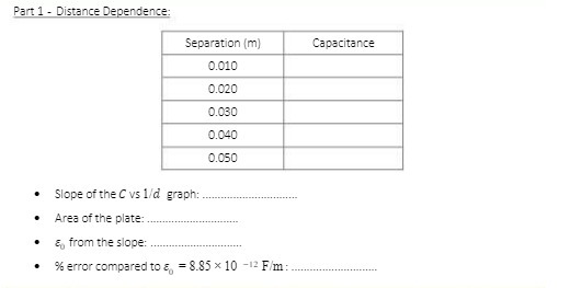 0.040 0.050 . Slope of the C vs 1/d graph: Area of