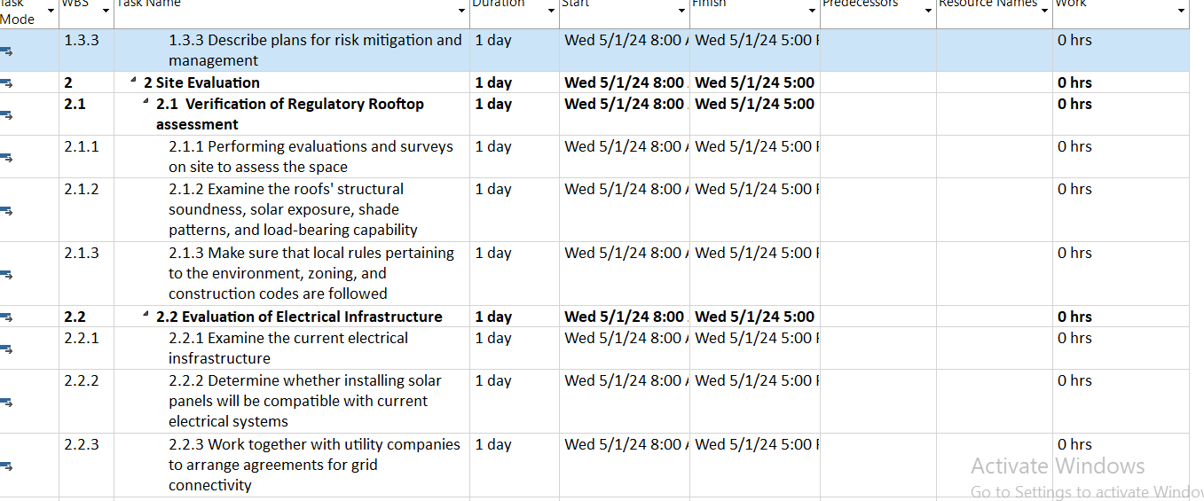 necessary financial and personnel resources 1.2.3 List any outside collaborators \" 1.3