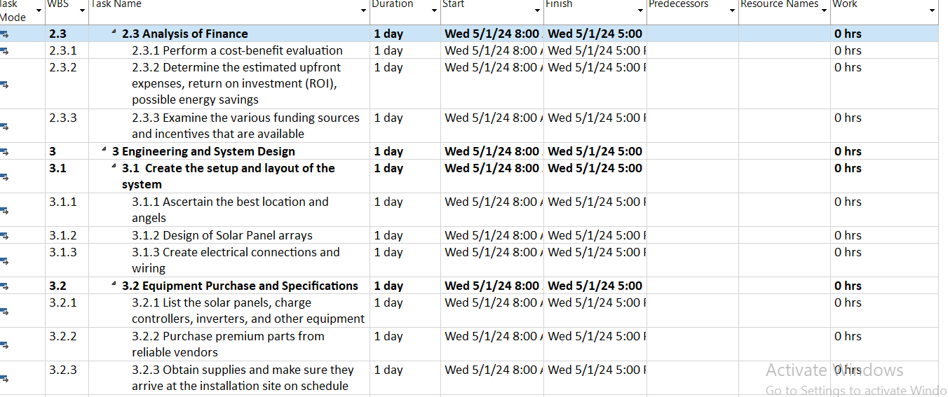 Create a plan for project management 1.3.1 Make a Gantt chart, a