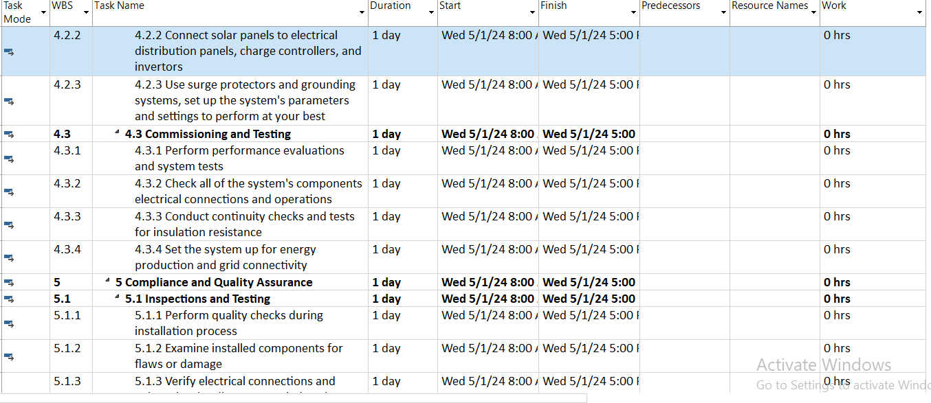 communication channels Duration 1 day 1day 1 day 1 day 1 day