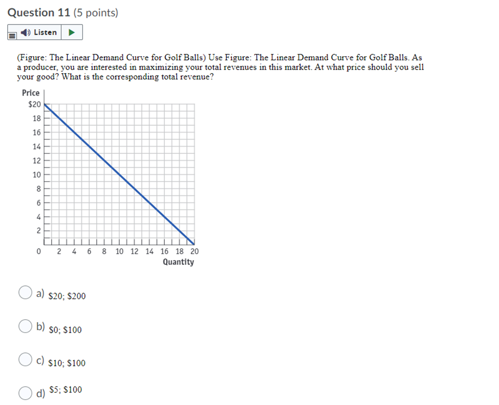textiles from Sri Lanka. the overall wages of English textile workers have