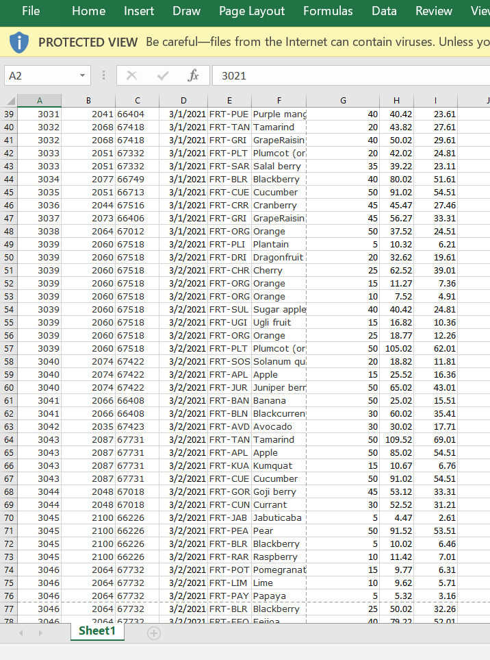 shows the gross margin per customer. Ask the Question: Which customers are