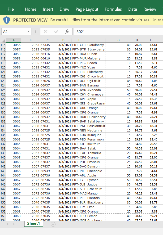 the world to customers throughout the country by mail order. The company