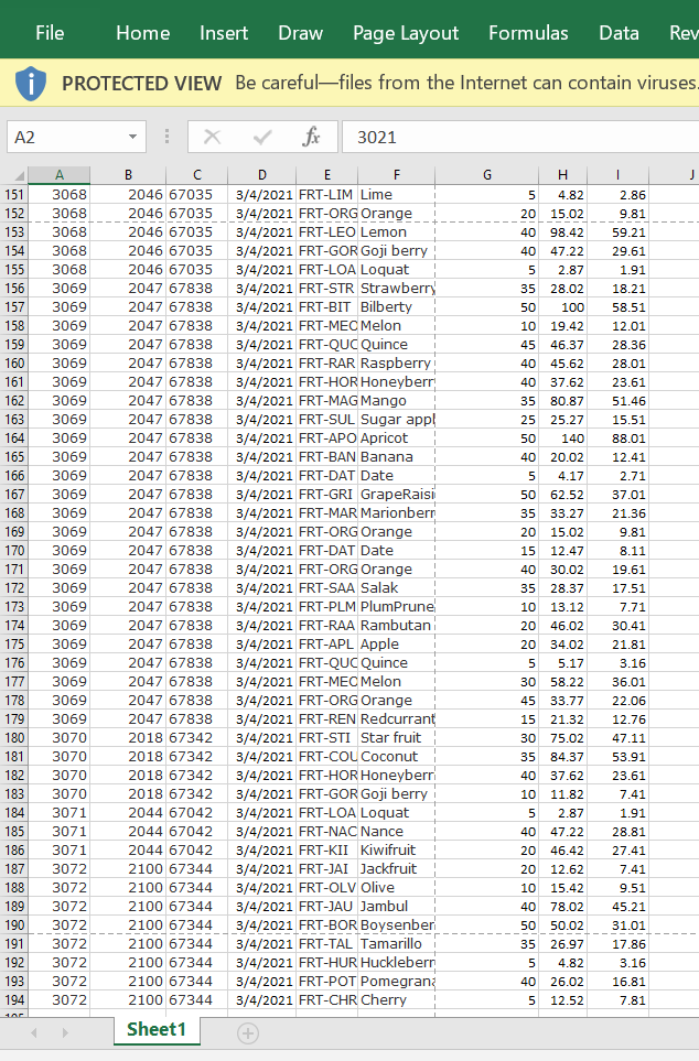 keeps a salesjournal that records each sale and its related sales and