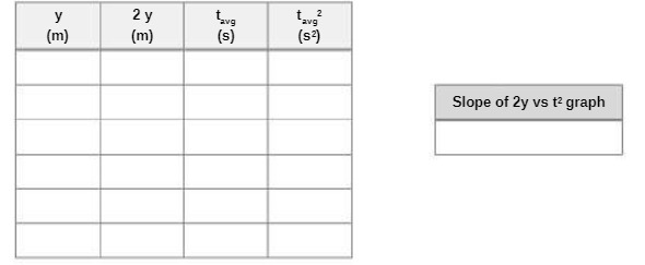 (m) (m) Slope of 2y vs tz graph