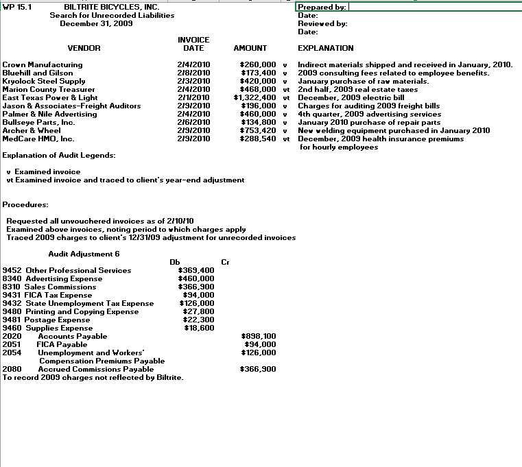 BILTRITE BICYCLES. INC search for unrecorded December 31. 2009 VENDOR *173.400 K,yolock