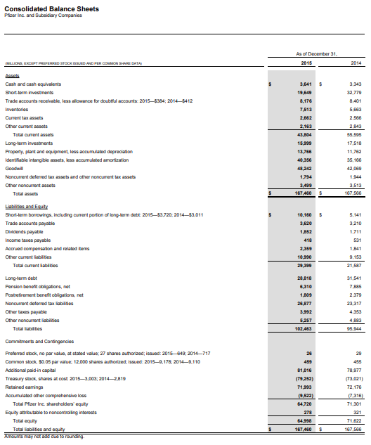 2014 Assets Current Assets Cash and cash equivalents $ 8.524 $ 7,441