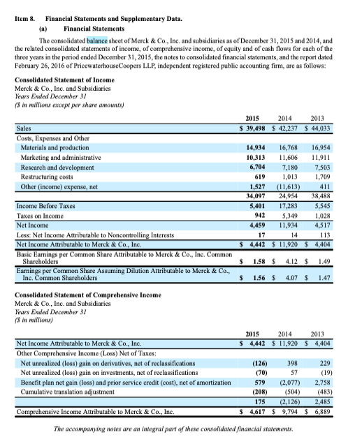 $10 in 2015 and $80 in 2014 classified in Other assets -