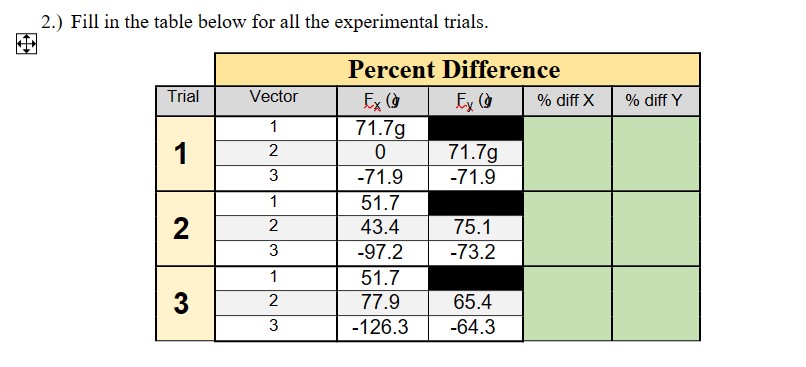 Percent Difference Trial Vector Ex (9 Ey (9 % diff X %