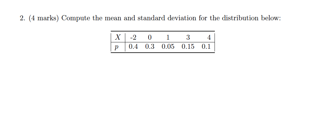 distribution below: m \\p '04 0.3 0.05 0.15 0.1