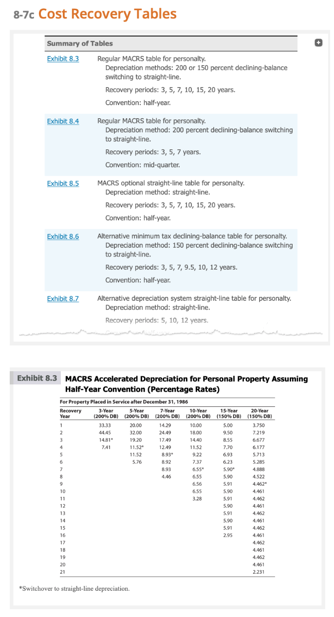 the personal use will be 55%.Determine the tax cost to Sally, in