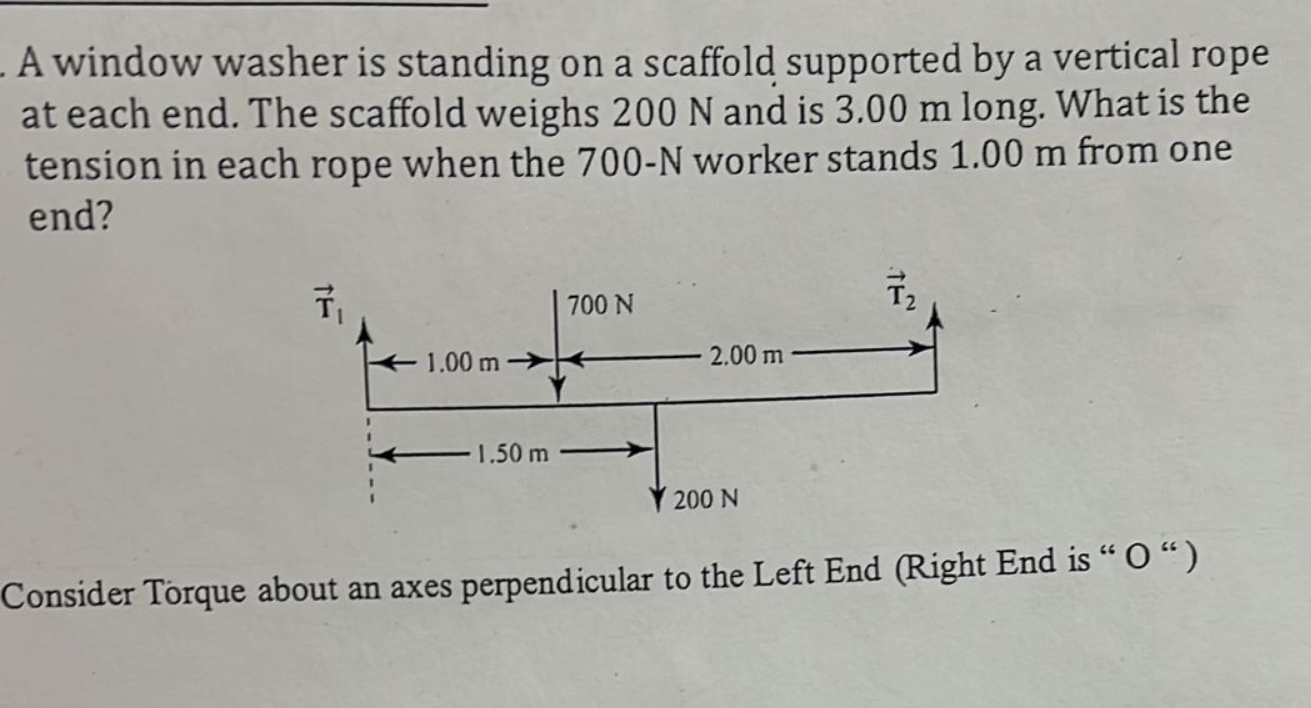 vertical rope at each end. The scaffold weighs 200 N and is