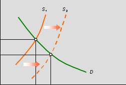 effective it must be _________ the equilibrium price.( 5 points)a. Aboveb. Below2.