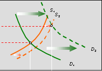 (20 points each)For each article below: Use the Answer sheet For the