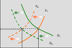 graphs and the questions above.Write the number of the graph that best
