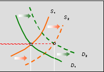 describes what happened.Fill in only the appropriate boxes in each chart for