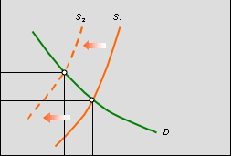 market, costing as little as $1 for a 5-ounce can. Bumble Bee