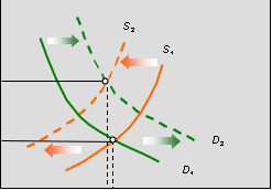 100% from mid-March to early April, whileCostco WholesaleCorp.COST+0.12%put limits earlier this year