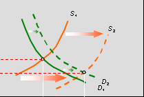 or trend higher in the coming months due to challenges of getting