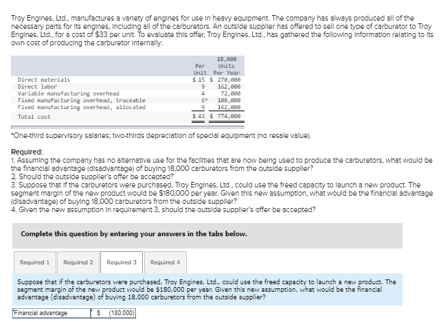 Troy Eng.lneg. Ltd manufactures a varlety of englnes for use In heavy