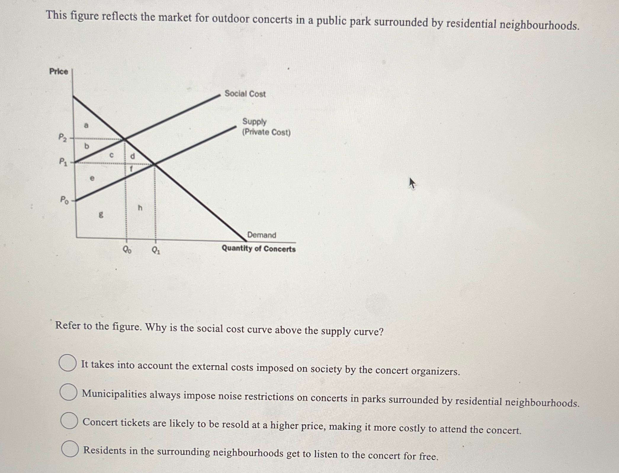  Solve this multiple choice question This figure reflects the market for