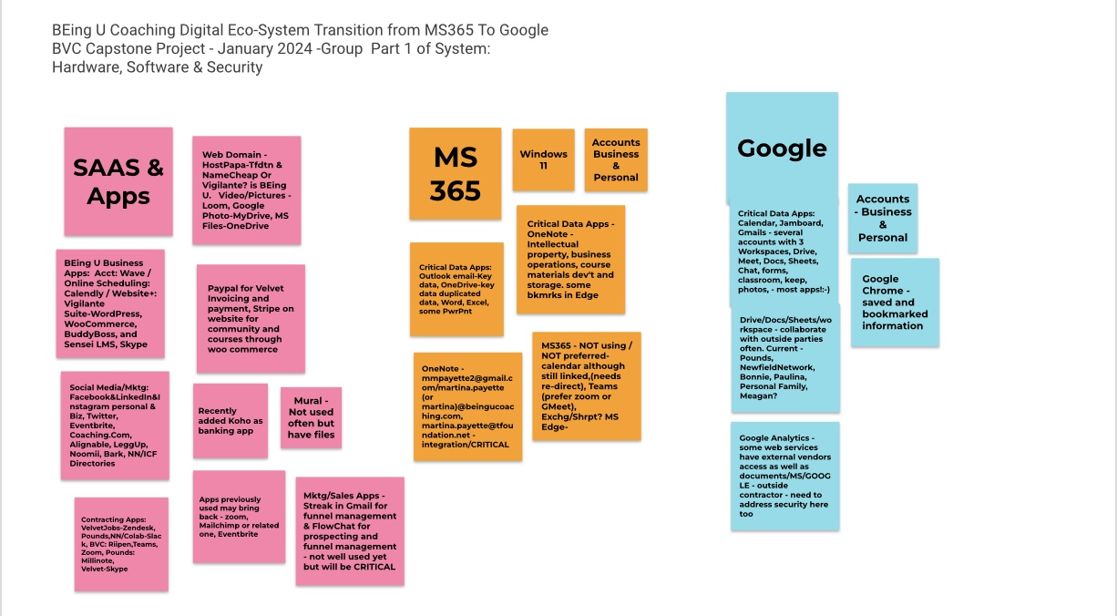 visual Workflow's( work breakdown structure (WBS) of the project big bucket with