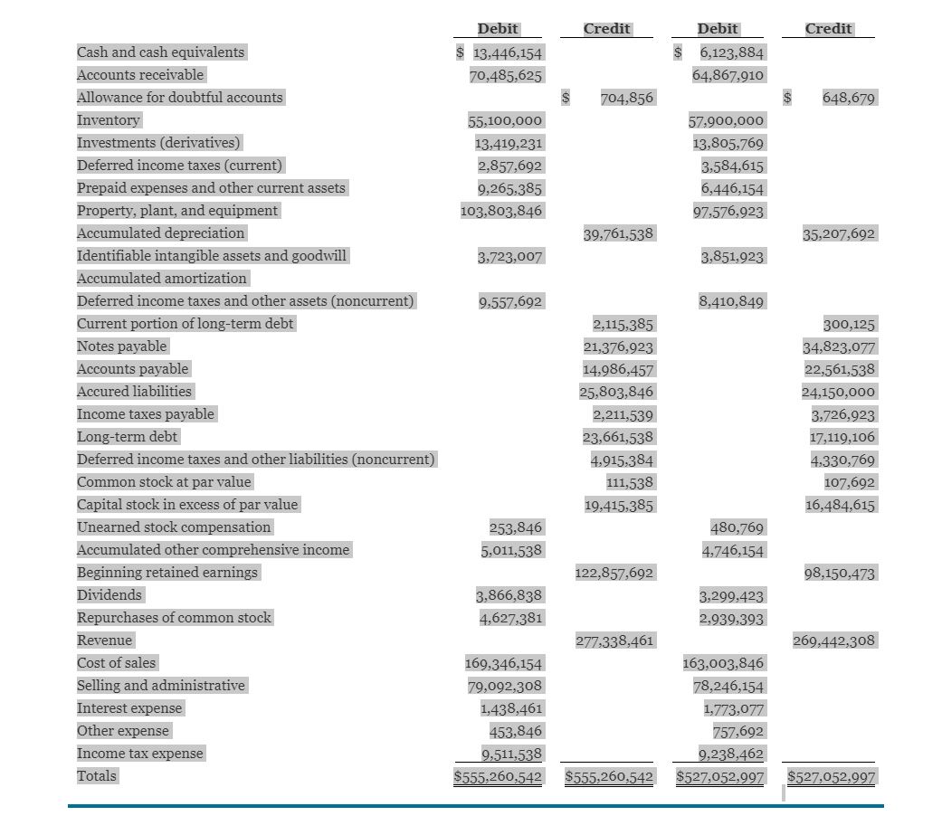 such as independence threats and safeguards. Sharon explains they also must consider