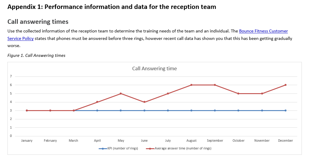 and confirm the learning and development needs of the team and individual.
