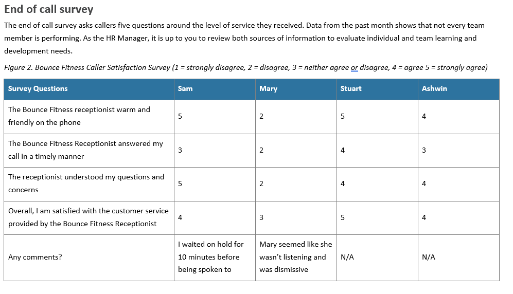 Use the completed training needs analysis from Part 1 and the self-evaluation