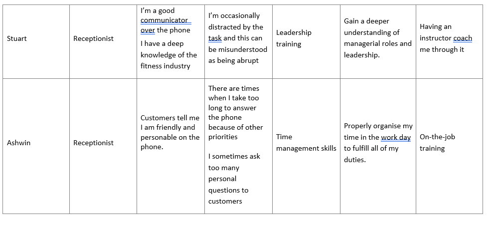 required to demonstrate this through role playing two (10) minute conversations. one
