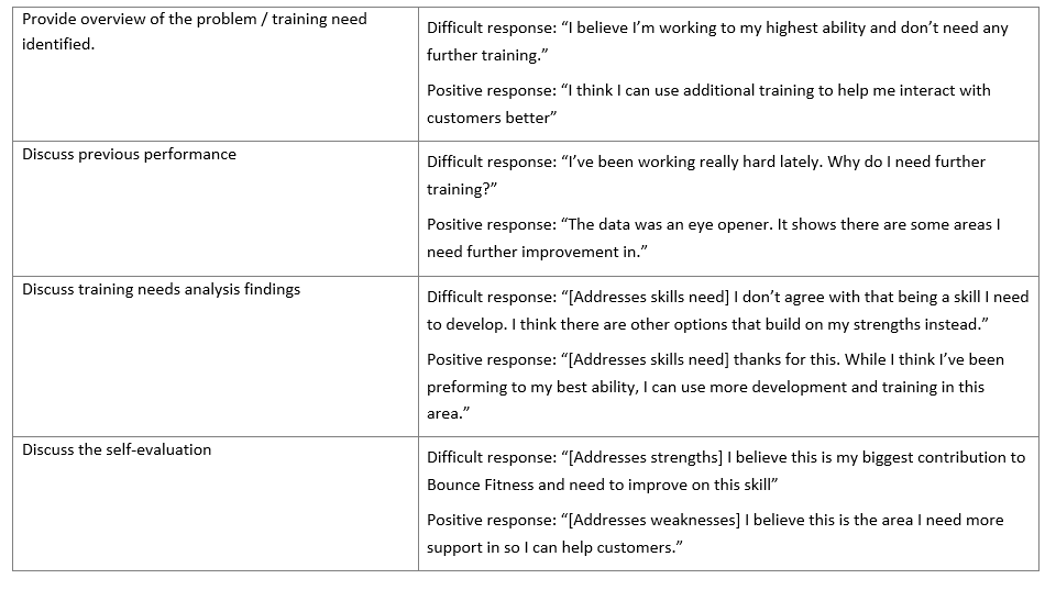 your negotiation skills to ensure consensus. b) Record - record your role